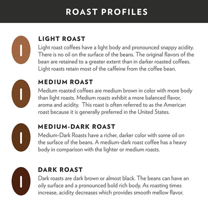 French Roast 72 Count Coffee Pods, Extra Dark Roast, Compatible with Keurig 2.0 K-Cup Brewers, 12 Count (Pack of 6)